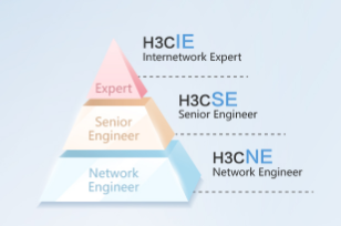 新华三工程师NE视频